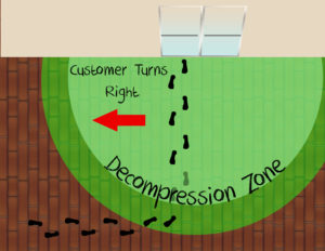 map of customer flow