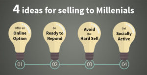 Light Bulb Ideas for selling to millennials Infographic, Flat Style Design